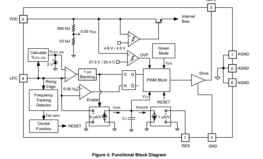 FAN6204AMX functional block diagram